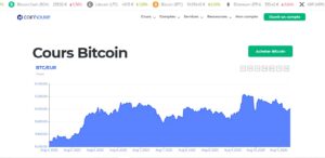 cours bitcoin coinhouse